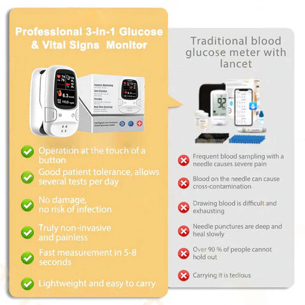 🔥Final 3 Hours: 50% OFF🏆Develops Newly Launched Non-Invasive Smart Glucose Meter✅TGA Approved