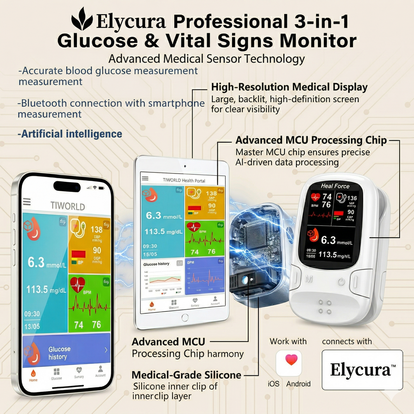 🔥Final 3 Hours: 50% OFF🏆Develops Newly Launched Non-Invasive Smart Glucose Meter✅TGA Approved